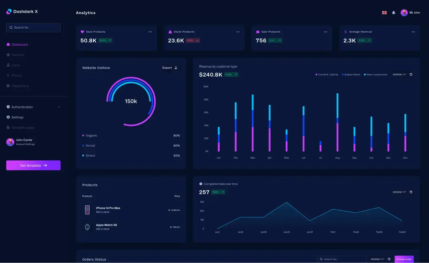 DashDarkX – 免费的Material-UI React管理员仪表盘模板