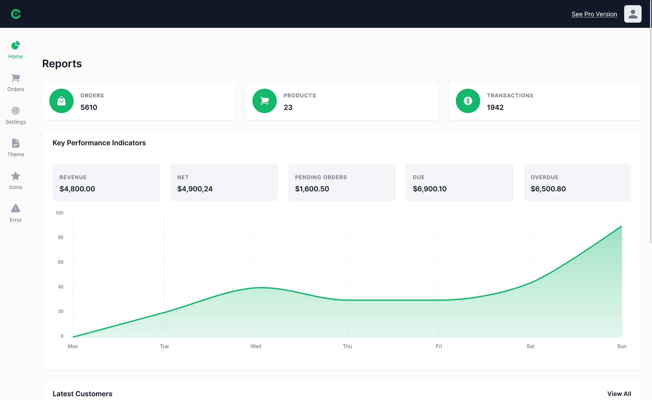 Carpatin – 免费的 Material-UI ReactJS 管理员与仪表盘模板