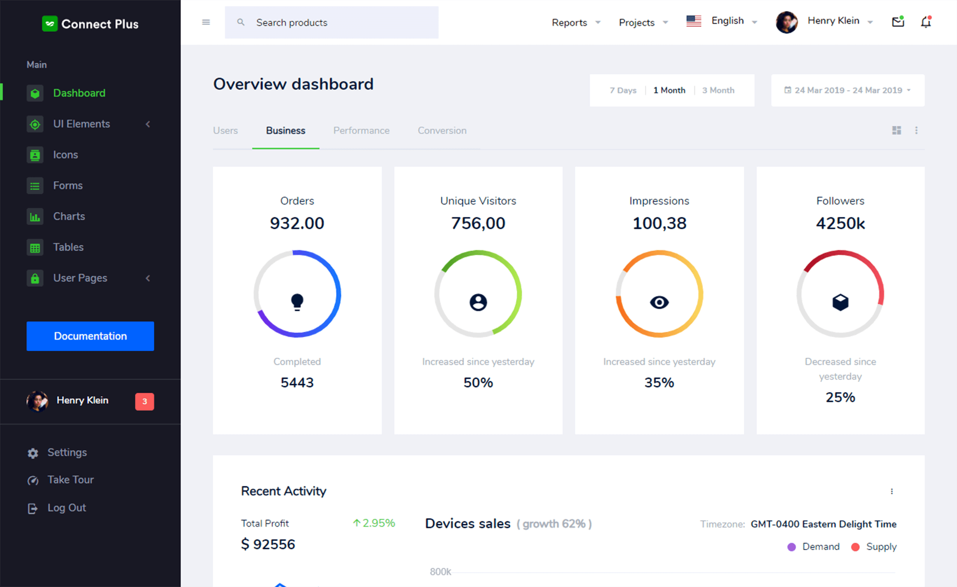 Connect Plus – 免费Bootstrap 4 HTML5管理员仪表盘模板