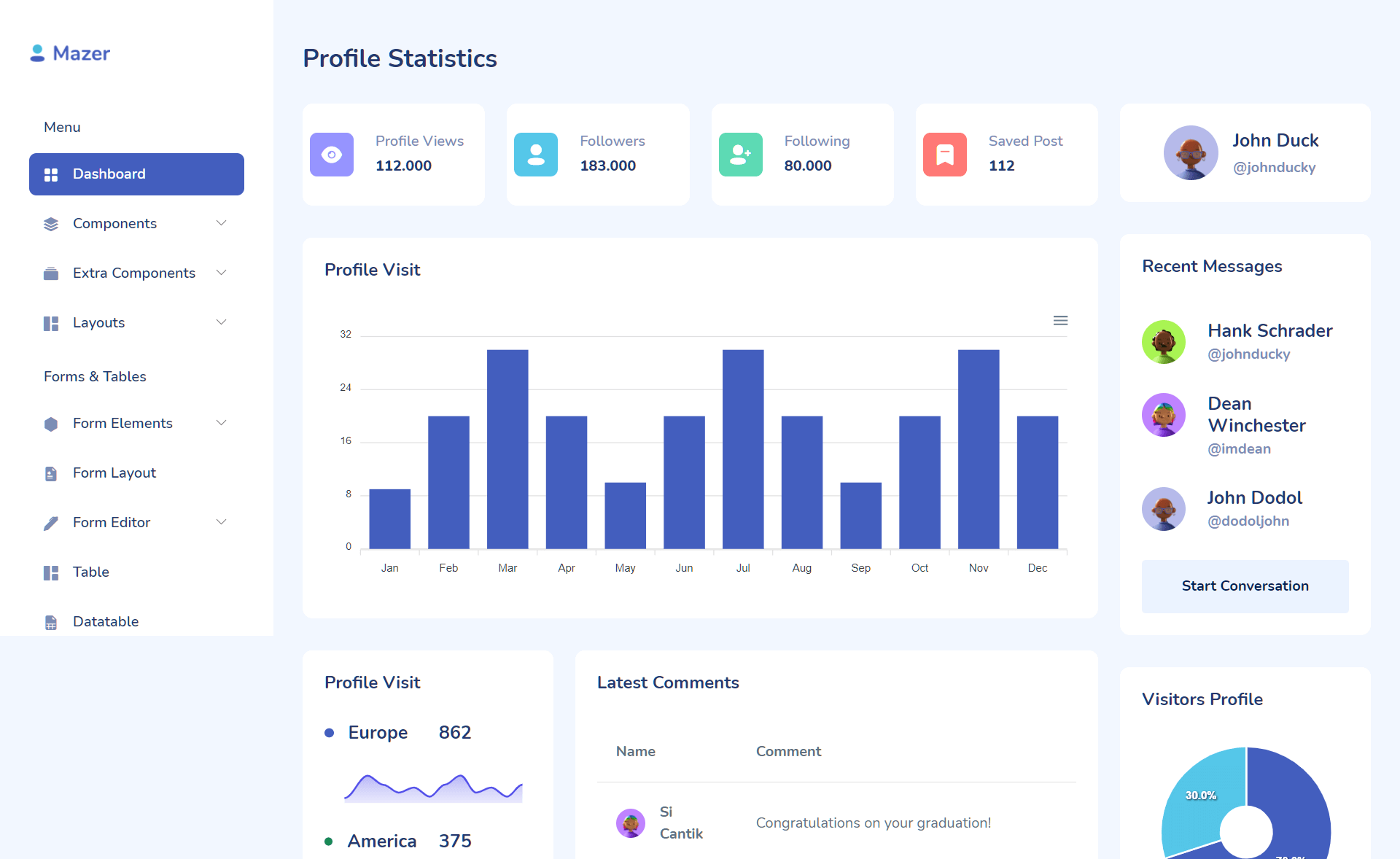 Mazer – 免费 Bootstrap 5 HTML5 管理员仪表盘模板