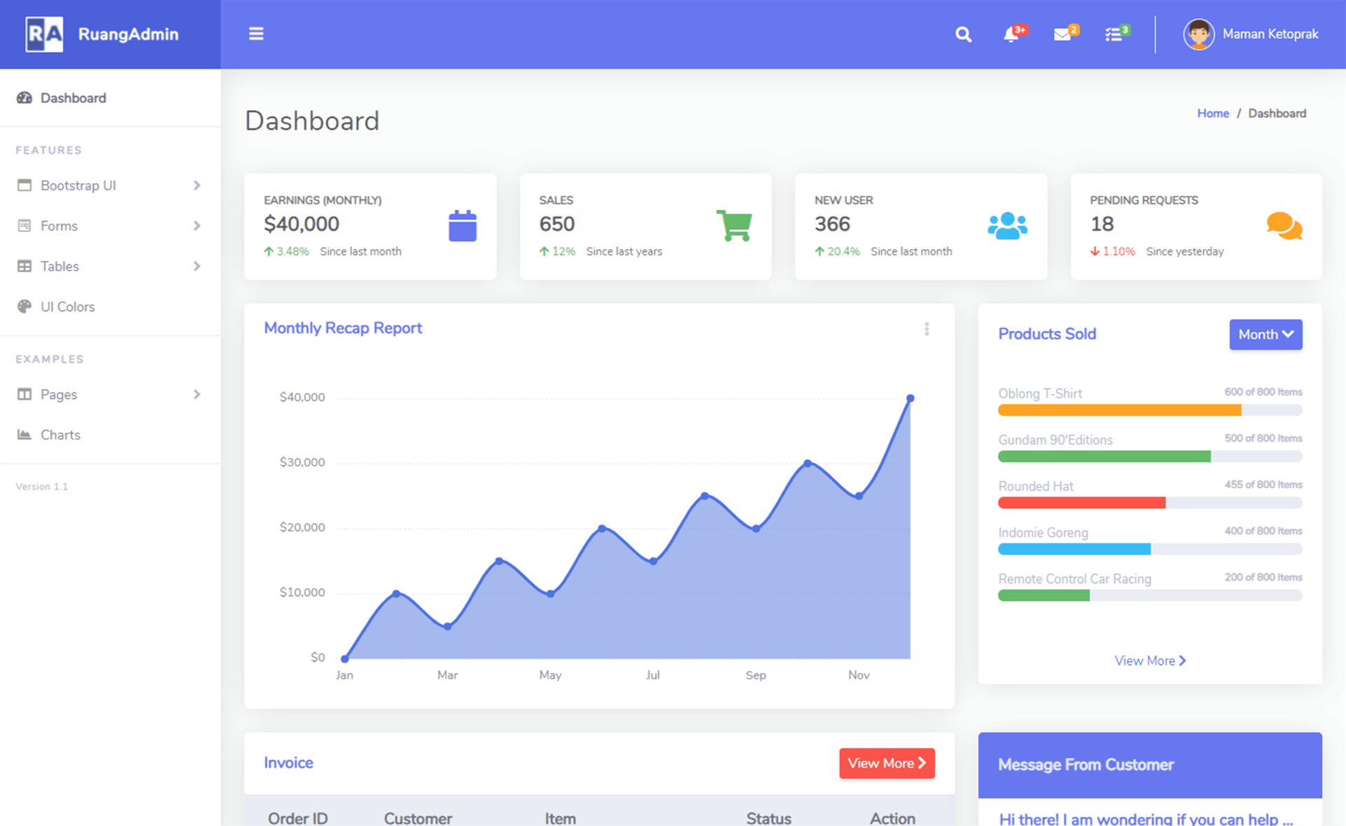 Ruang – 免费 Bootstrap 4 HTML5 管理员仪表盘网站模板