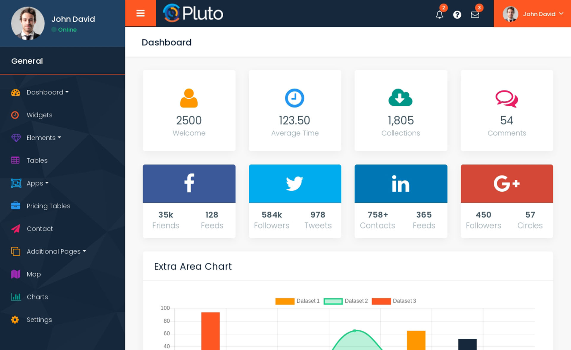 Pluto – 免费的Bootstrap 4 HTML5管理仪表盘模板