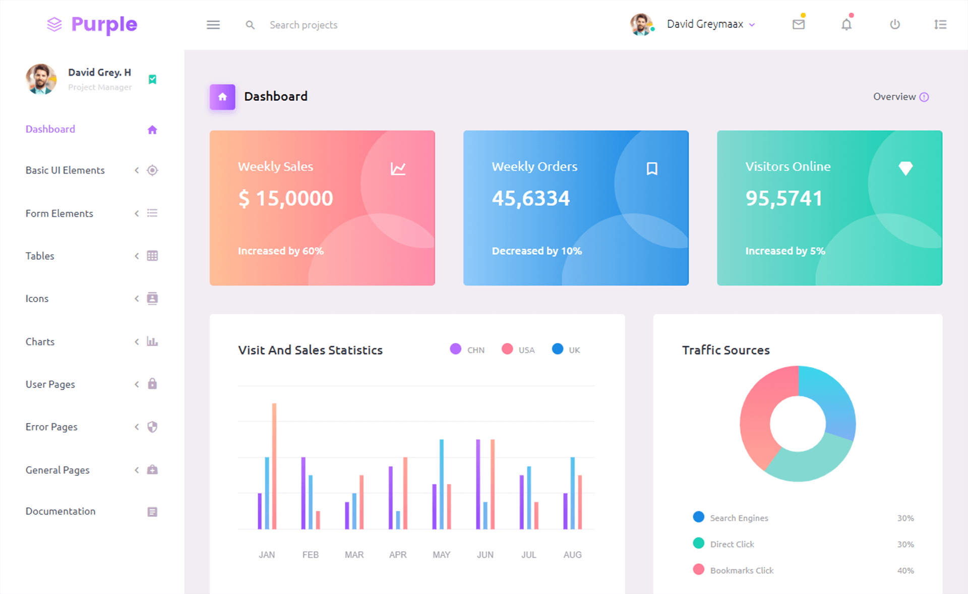 Purple React – 免费 React Bootstrap 4 管理仪表盘模板