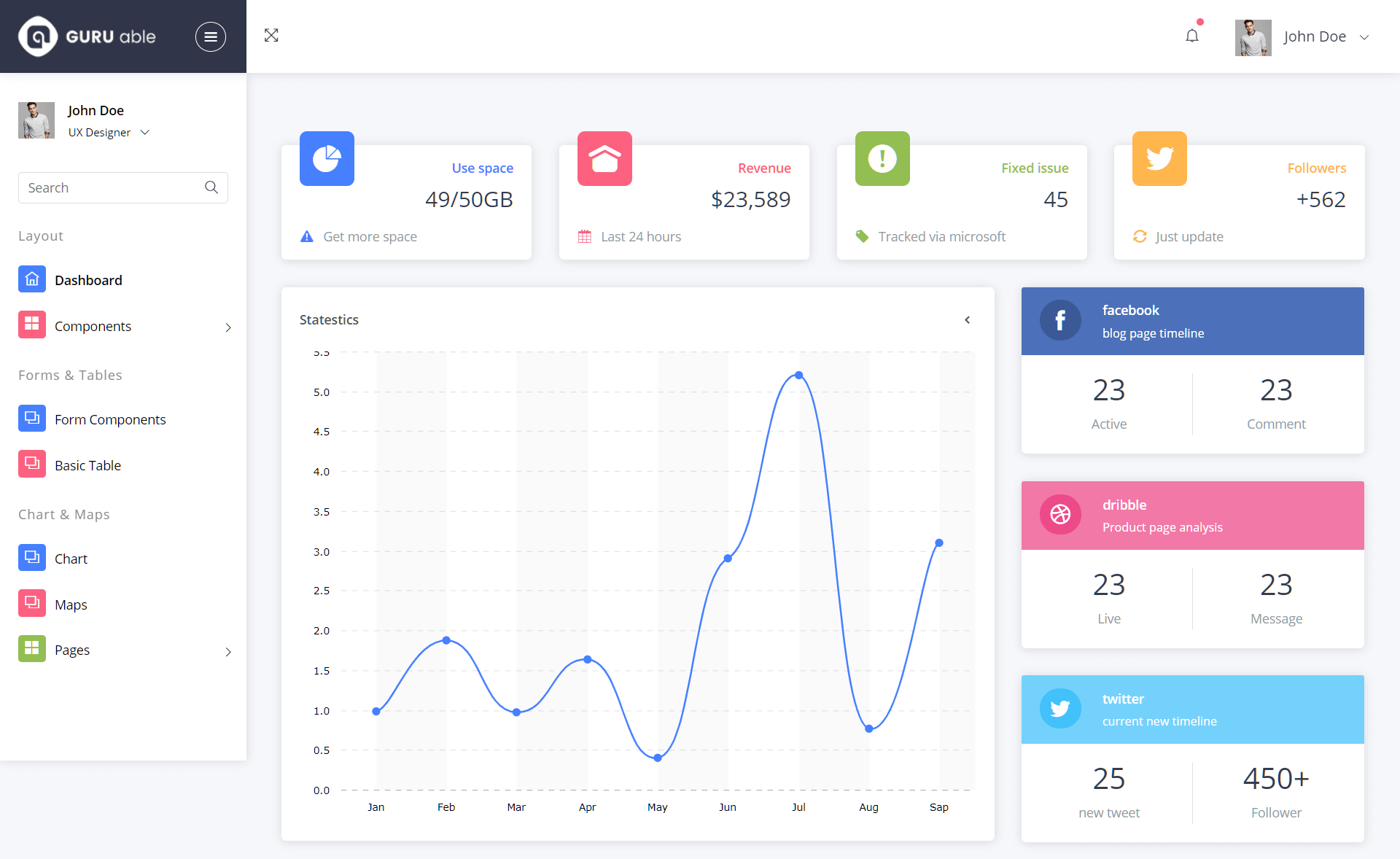 Guru Able – 免费响应式 Bootstrap 4 HTML5 管理员仪表板模板