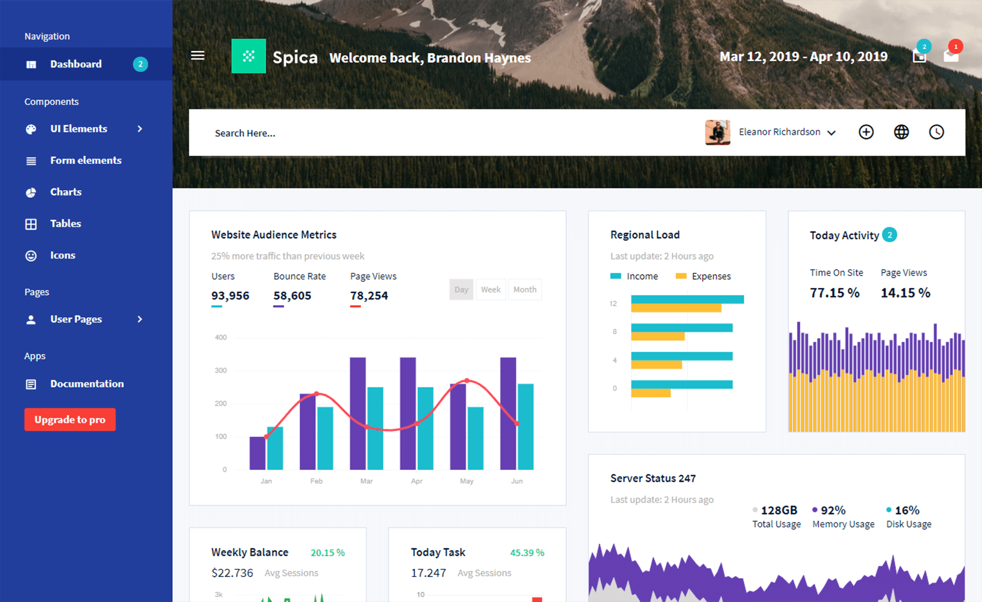 Spica – 免费 Bootstrap 4 HTML5 管理员仪表盘模板