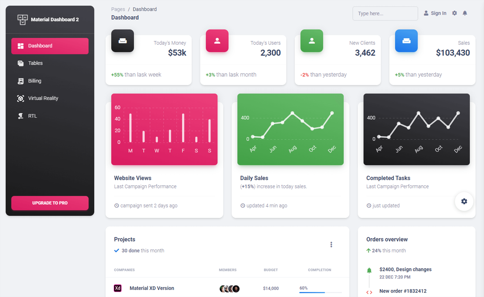 Material Dashboard 2 – 免费响应式 Bootstrap 5 管理模板