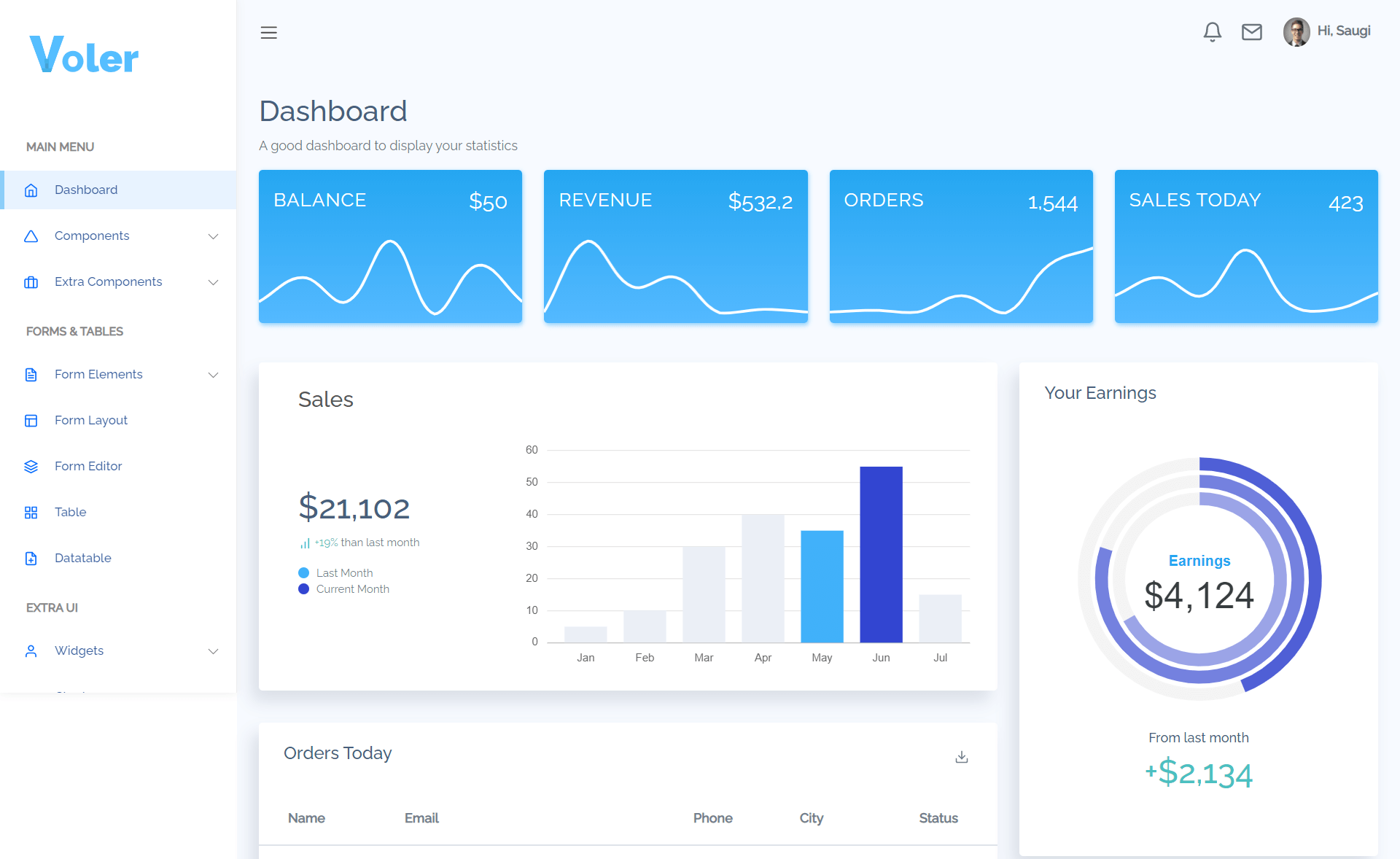 Voler – 免费的新Bootstrap 5 HTML5管理员仪表盘模板