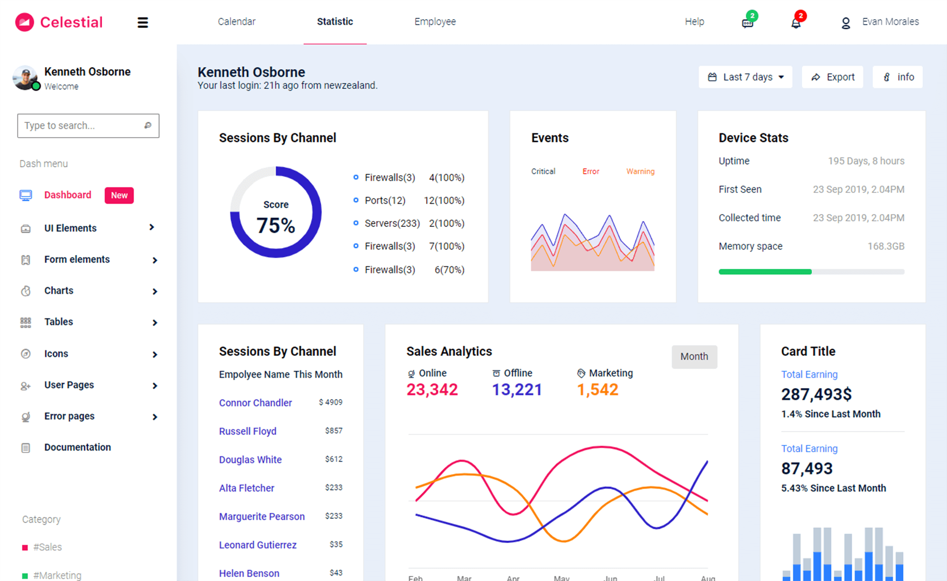 Celestial – 免费响应式 Bootstrap 4 管理仪表盘模板