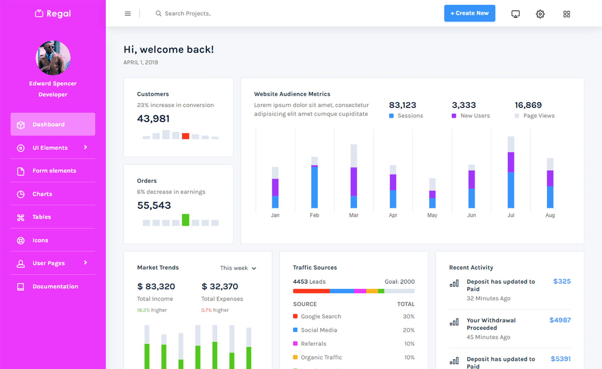 Regal – Bootstrap 4 HTML5 管理员仪表盘模板