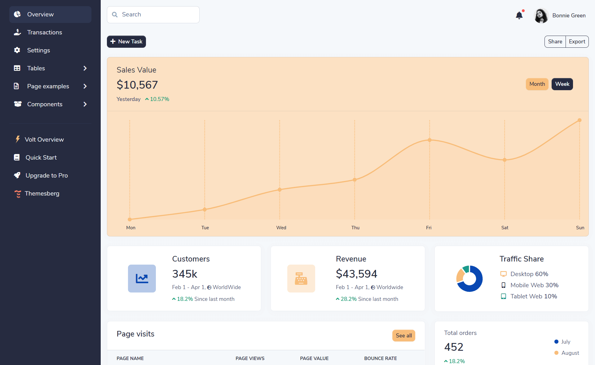 Volt – 激动人心的免费Bootstrap 5 HTML5管理员仪表盘模板