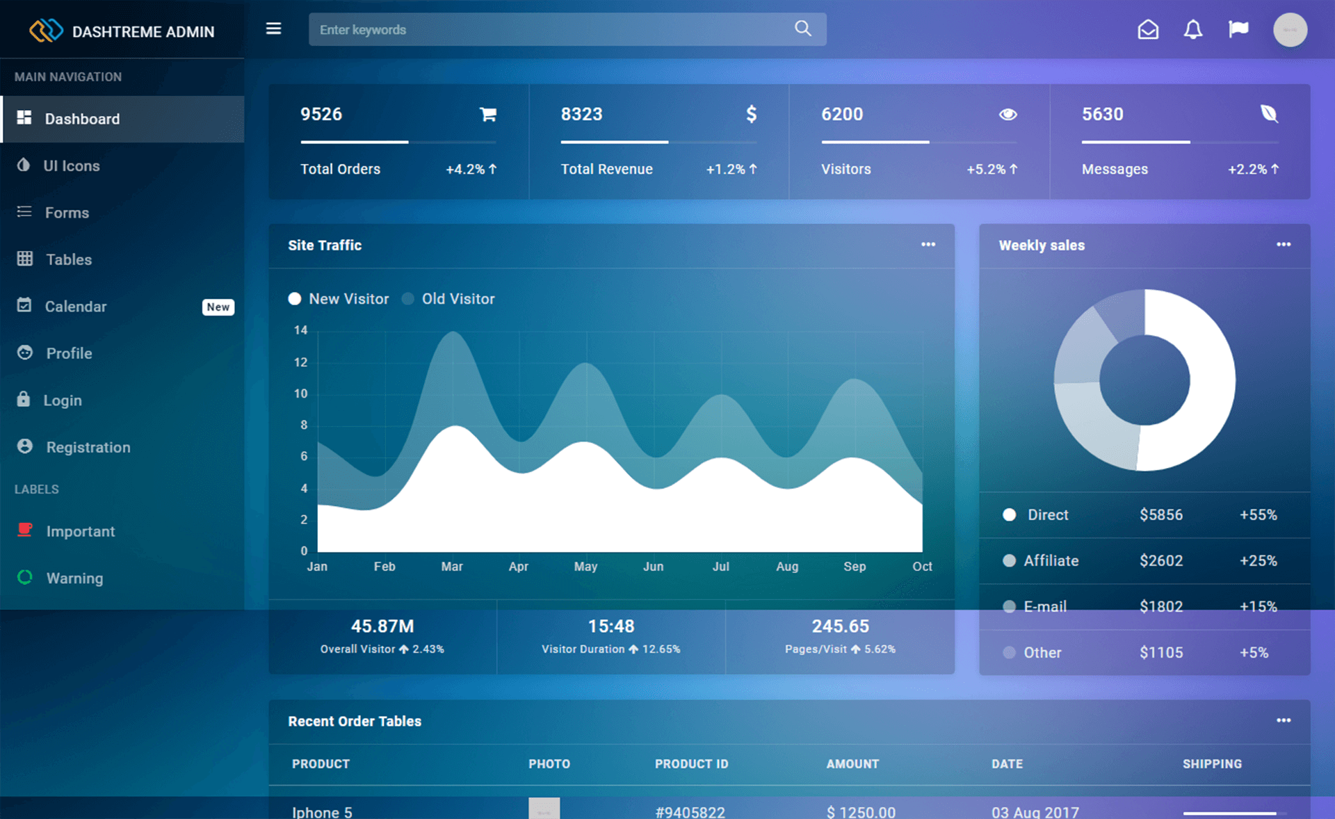 Dashtreme – 免费 Bootstrap 4 HTML5 管理员仪表盘模板