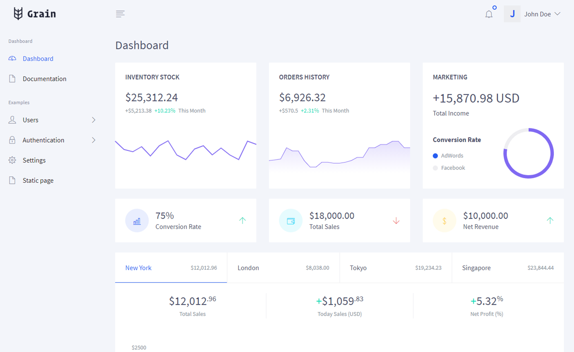 Graindashboard – 免费 Bootstrap 4 HTML5 管理员仪表盘模板