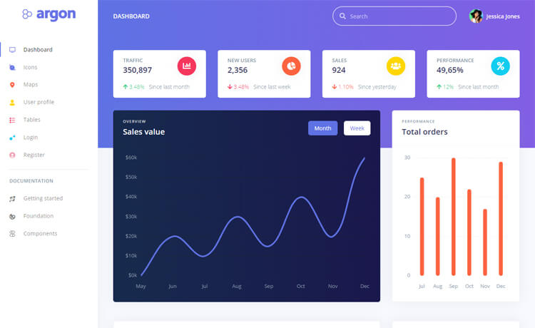 Argon Dashboard – 免费的Bootstrap 4 HTML5 管理员模板