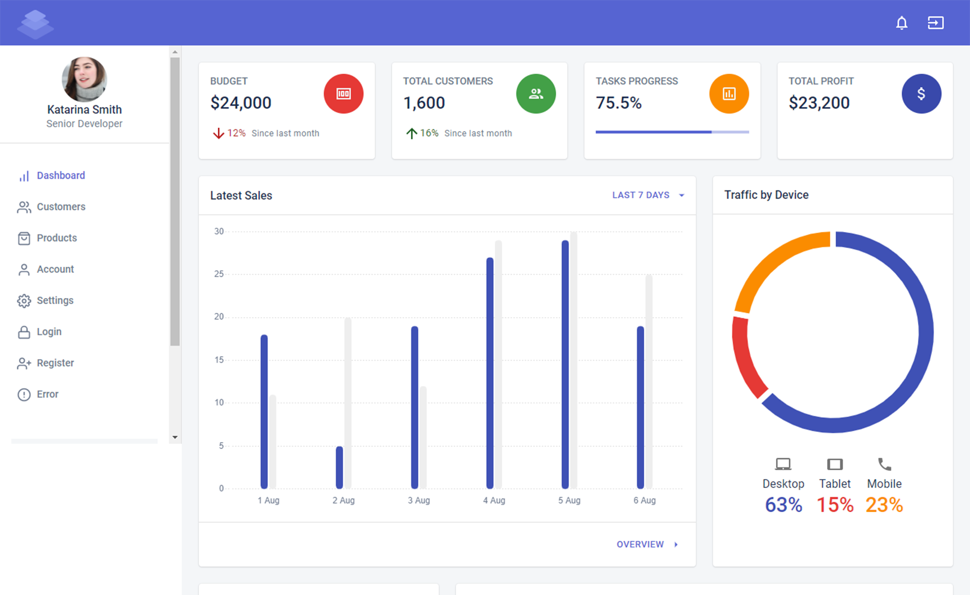 Material Kit React – 免费React管理员仪表盘模板