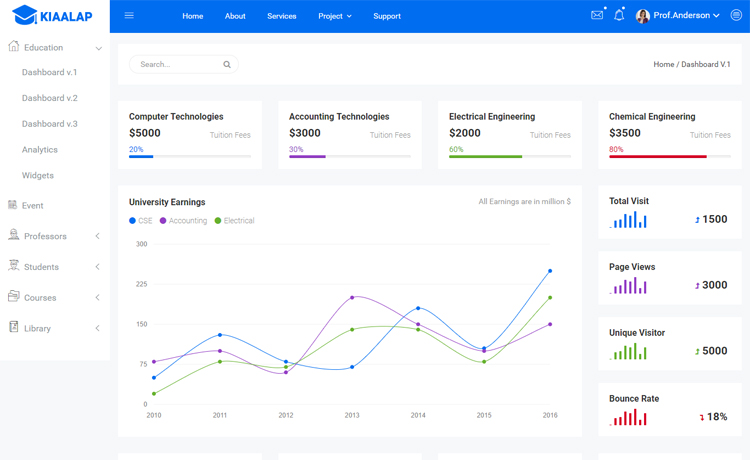 Kiaalap – 免费的Bootstrap HTML5管理员仪表板模板