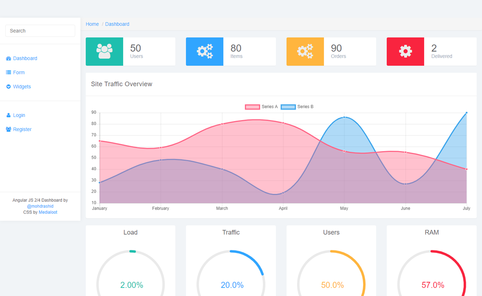 PaperAdmin – 免费的Bootstrap Angular JS 4 管理员仪表盘模板