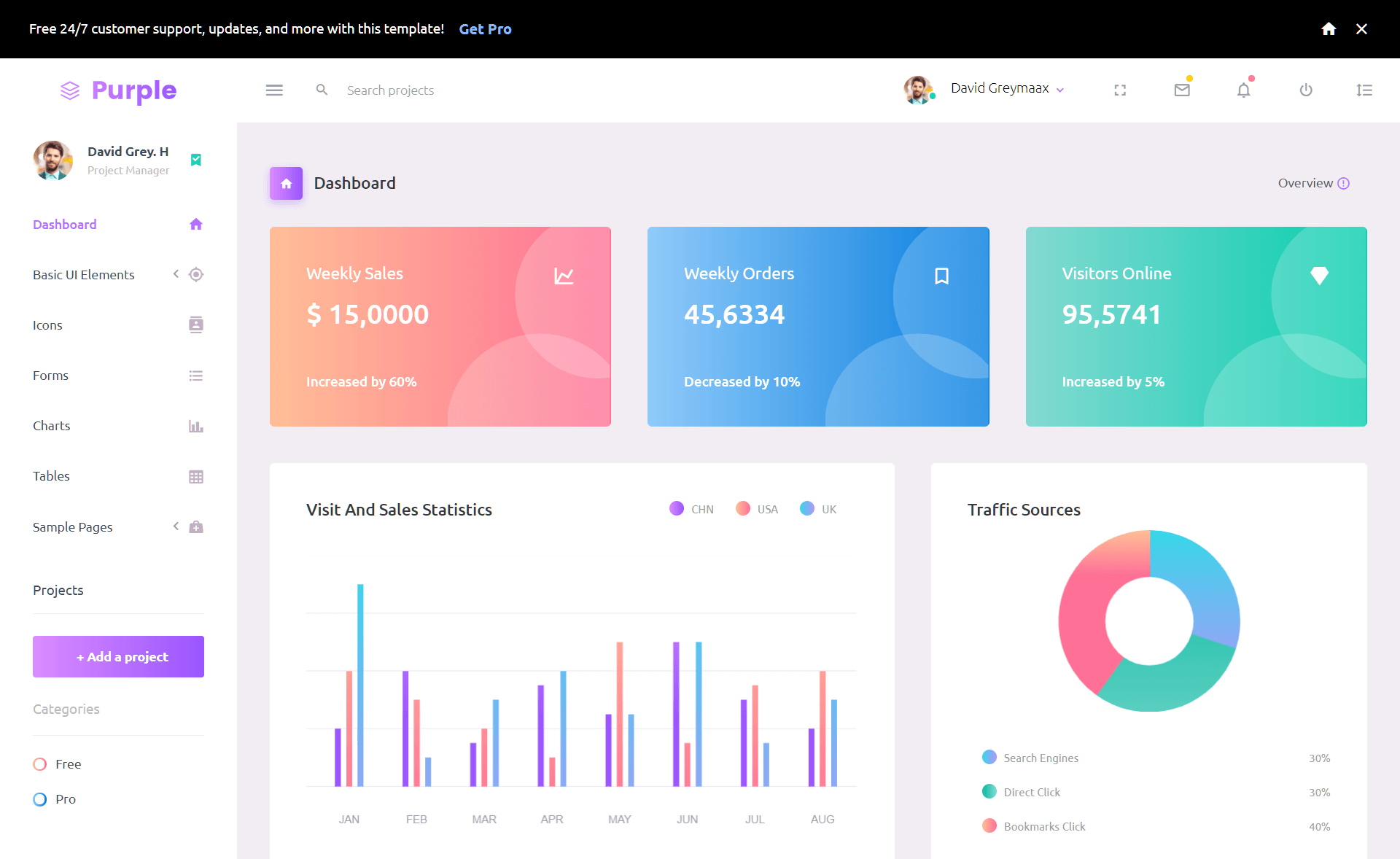 Purple Admin – 全新免费的Bootstrap 4管理仪表盘模板