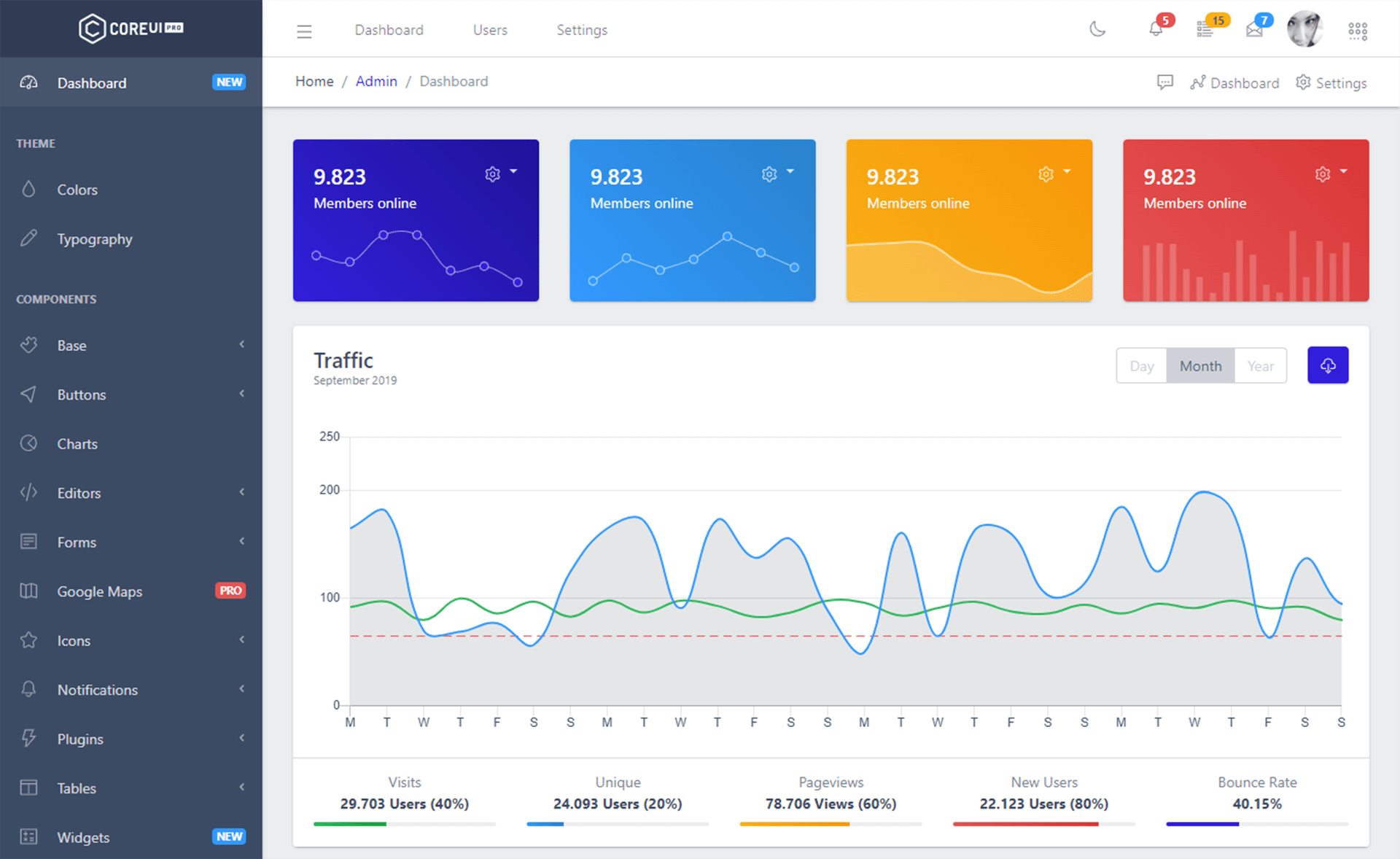 CoreUI – 免费的Bootstrap 4管理员模板