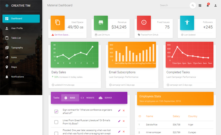 Material Dashboard React – 清新且吸引人的 HTML5 Material UI 仪表盘模板