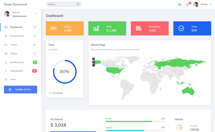 Ready Dashboard – 响应式免费HTML5 Bootstrap管理员仪表盘模板