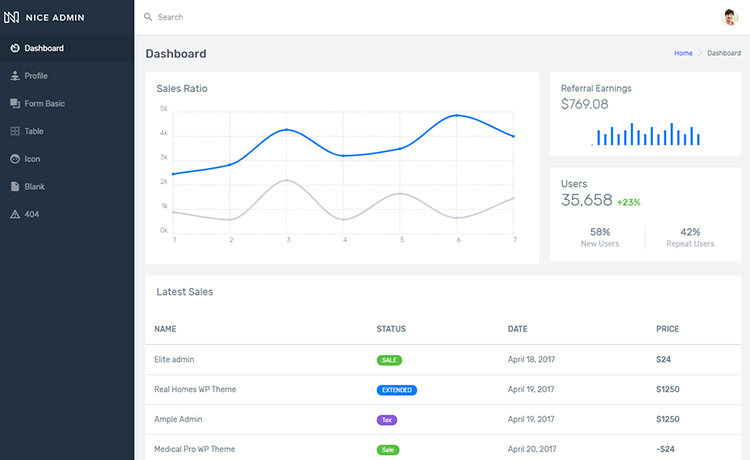 Nice Admin Lite – Bootstrap 4 和 SCSS 就绪免费响应式管理模板