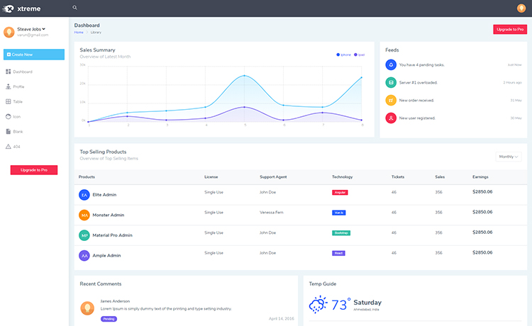 Xtreme Admin Lite – 美丽的免费Bootstrap管理模板