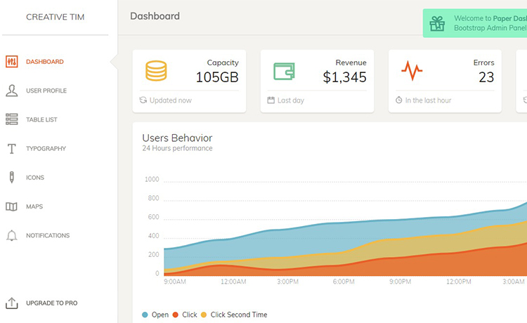 Paper Dashboard – 管理员仪表盘模板具有出色的排版和鲜艳色彩