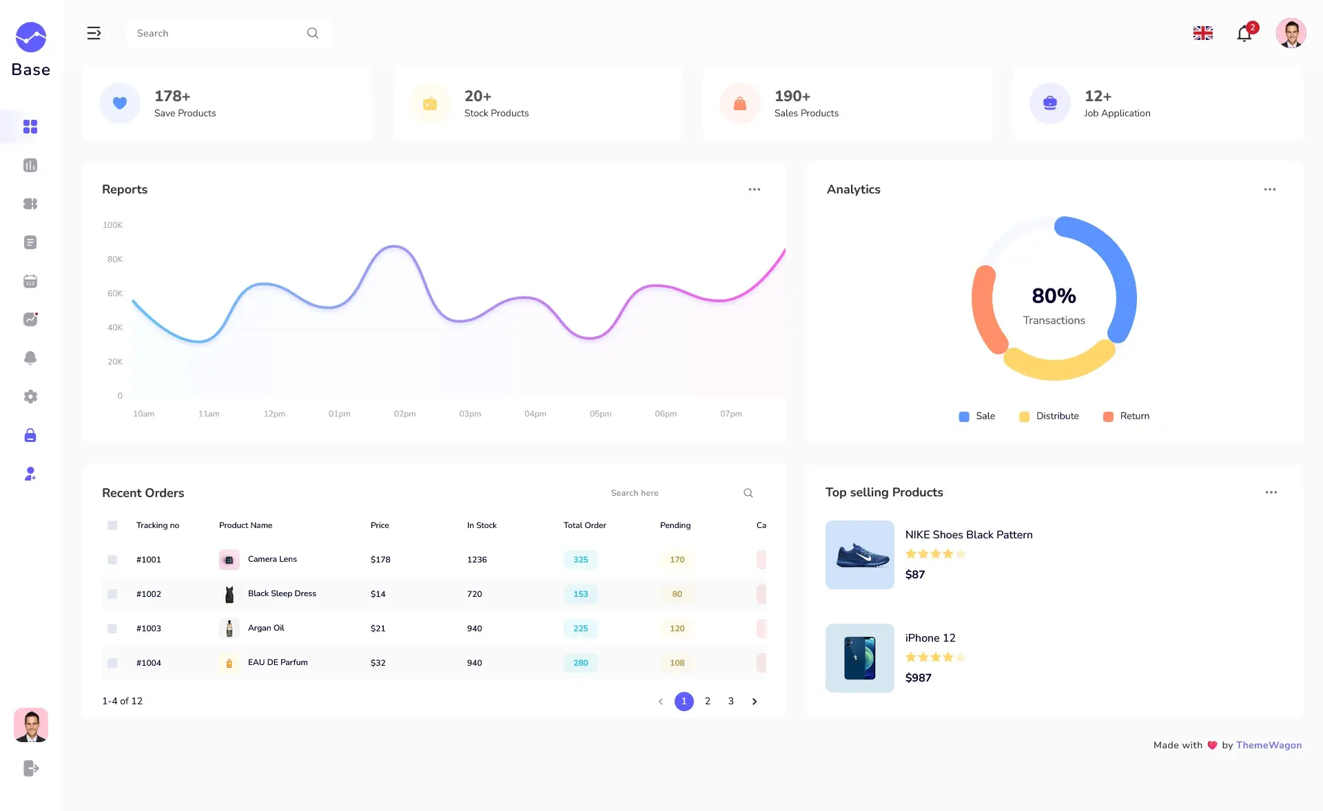 基础 – 免费响应式 Material UI 管理员仪表盘模板