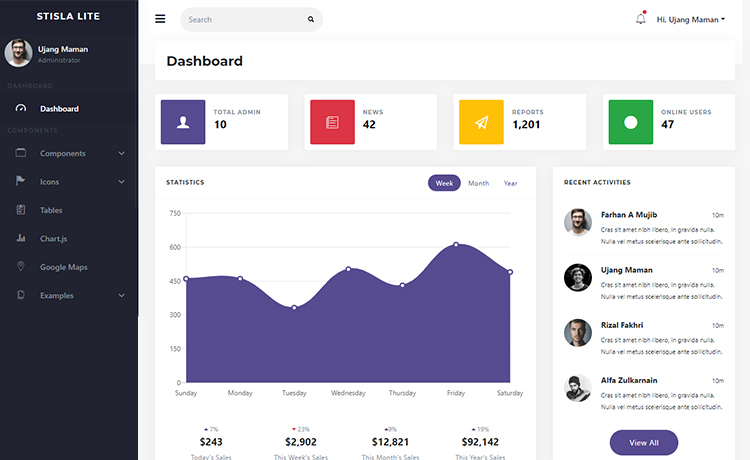 Stisla – 免费且基于Bootstrap 4响应式的管理员仪表盘模板